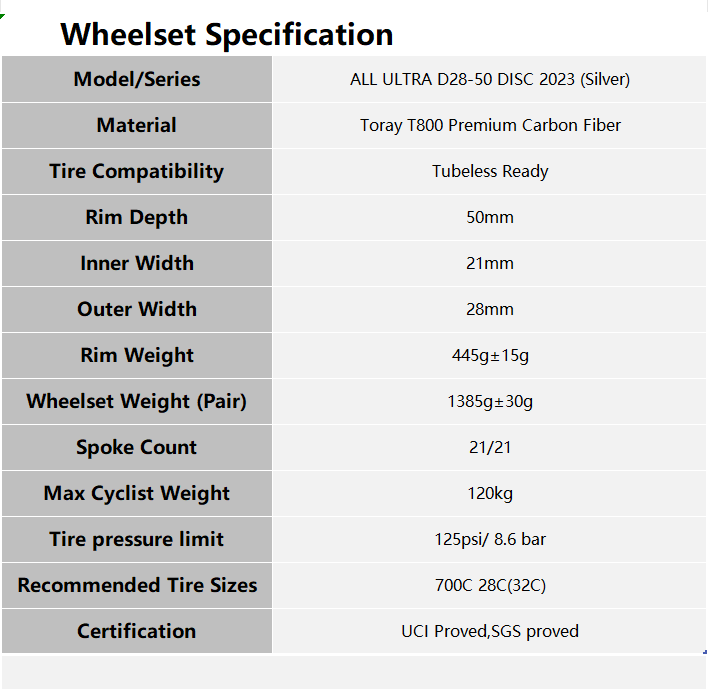S-ALL CARBON D28-50 DISC 2023 Silver Decals - Superteamwheels