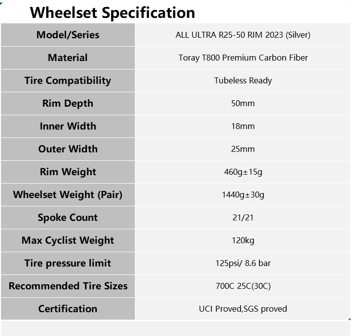 S-ALL CARBON R25-50 RIM Brake 2023 Silver Decals - Superteamwheels