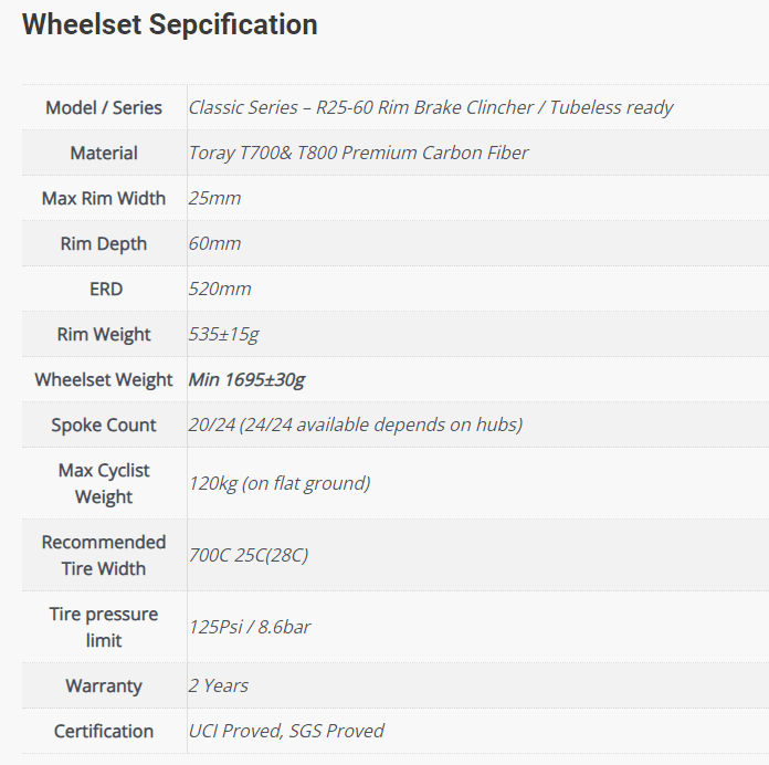Classic Series R25-60/88 Carbon Wheelset RIM BRAKE Customed - Superteamwheels