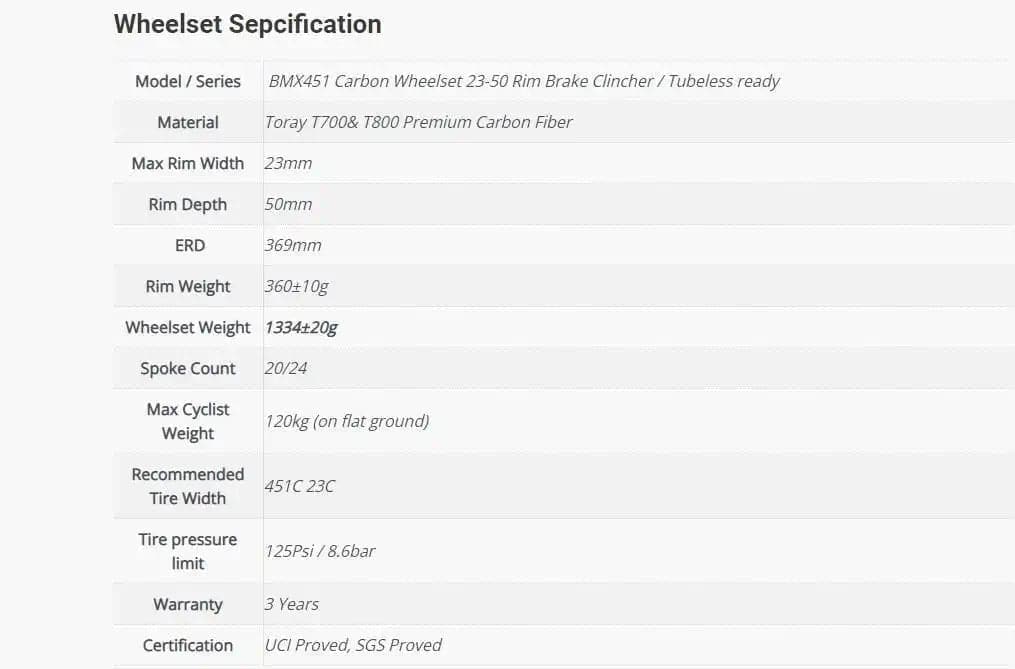 BMX451 Carbon Wheelset 23-50 Rim Brake Customized - Superteamwheels